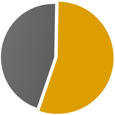 54 percent