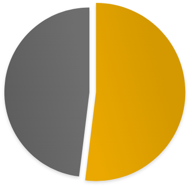 52 percent