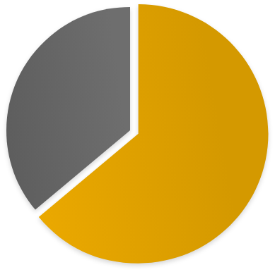 64 percent