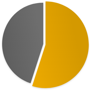 55 percent
