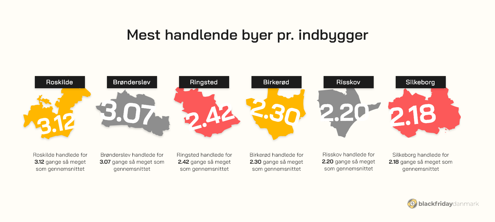 top6 mest handlende byer